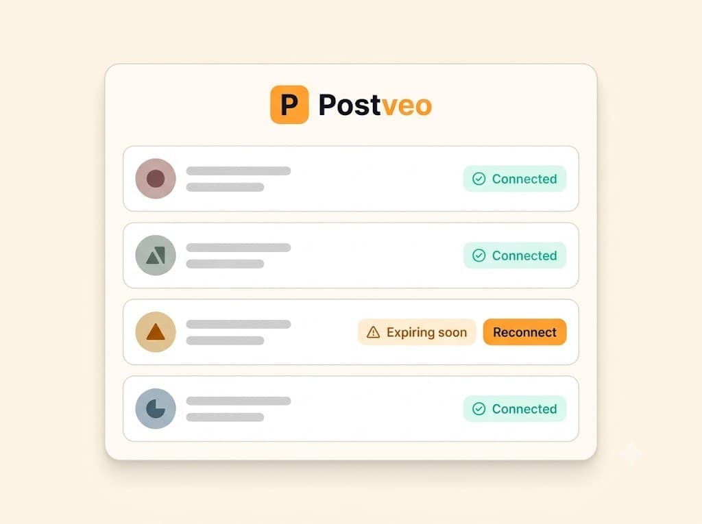 The Postveo connections view for a demo brand, showing account cards with connected and expiring-soon status chips