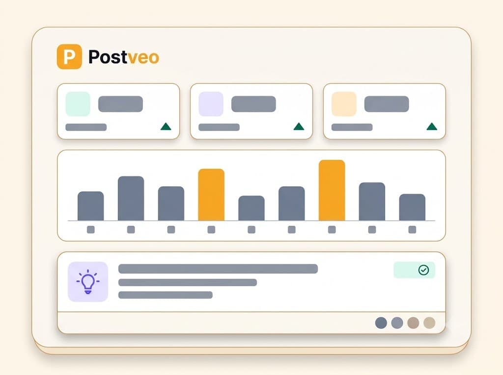 A Postveo results view for a demo brand: three metric tiles above a bar chart with the two best-performing posts highlighted, and a plain-language insight card beneath it