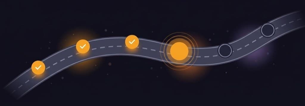 The Postveo Brand Roadmap road view: a winding road with six stage markers — three completed, the current one highlighted, and two not yet reached